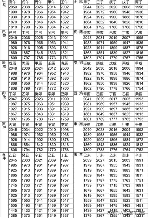 05屬什麼|生肖對應到哪一年？十二生肖年份對照表輕鬆找（西元年、民國年）